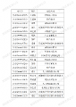 3377体育加速节点