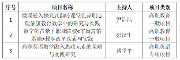 3377体育稳定线路